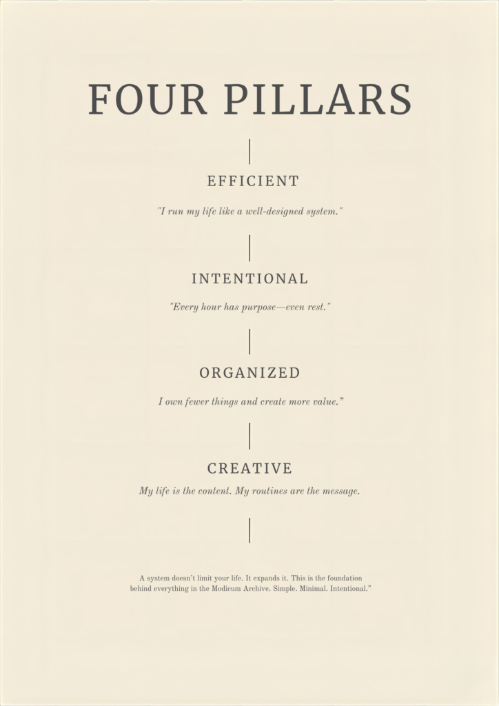 Graphic titled “Four Pillars” displaying the Modicum Archive philosophy: Efficient, Intentional, Organized, Creative, each with its corresponding quote and a minimalist vertical divider.